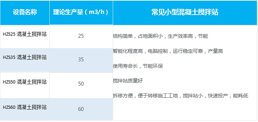 小型混凝土攪拌站型號(hào)對(duì)比