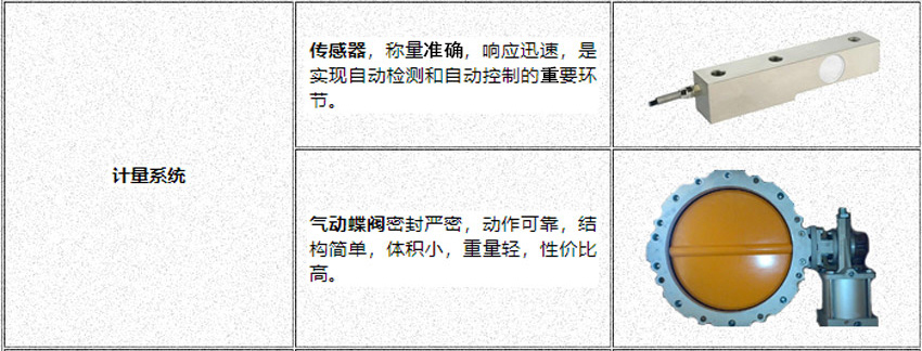 60混凝土攪拌站計量系統(tǒng)