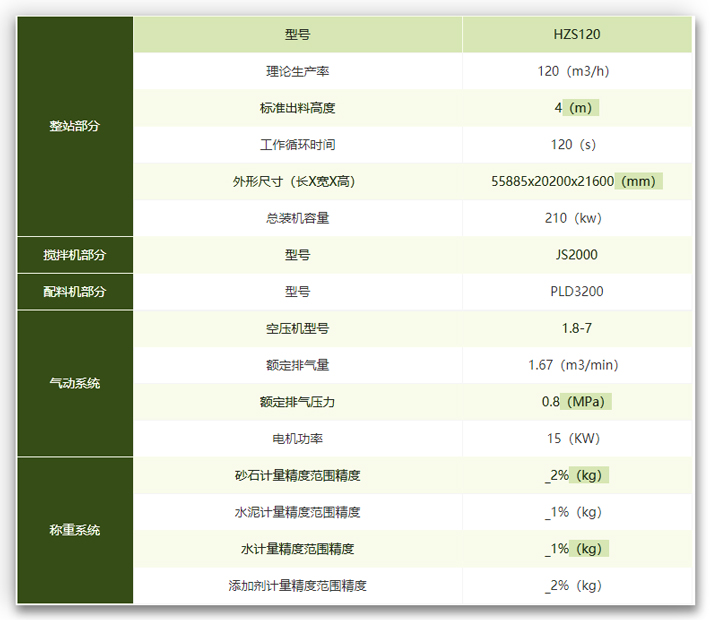 120攪拌站技術參數(shù)