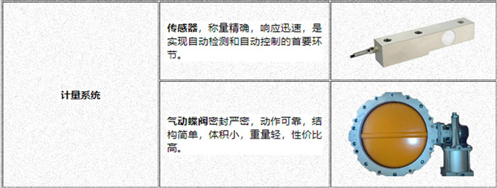混凝土攪拌站計量系統(tǒng) 計量準確 誤差小 確?；炷僚淞蠝蚀_