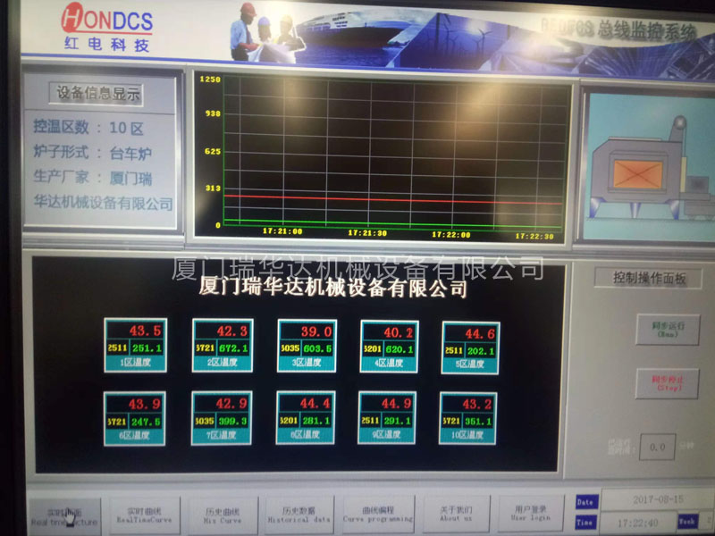 廈門工業(yè)窯爐市場需求前景
